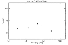 Spectra for 1456+375