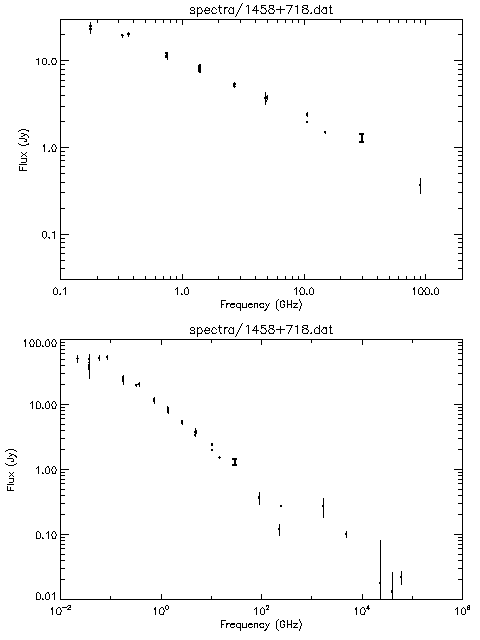 Spectra for 1458+718