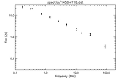 Spectra for 1458+718