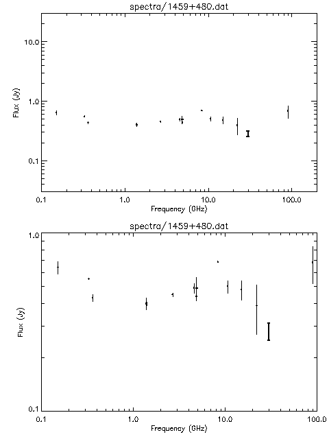 Spectra for 1459+480