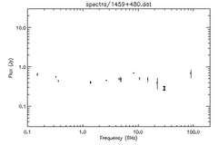 Spectra for 1459+480