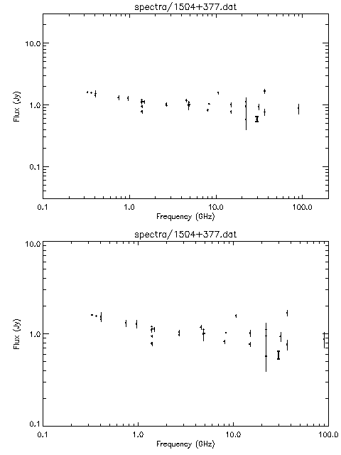Spectra for 1504+377
