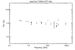 Spectra for 1504+377