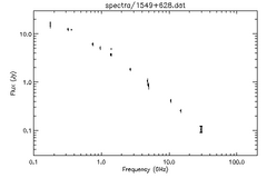 Spectra for 1549+628