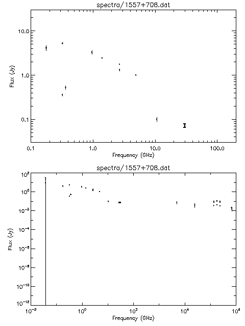 Spectra for 1557+708