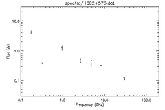 Spectra for 1602+576