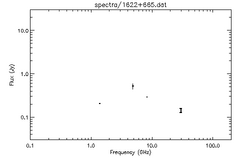 Spectra for 1622+665