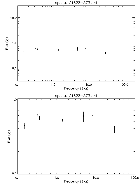 Spectra for 1623+578