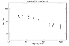 Spectra for 1624+416