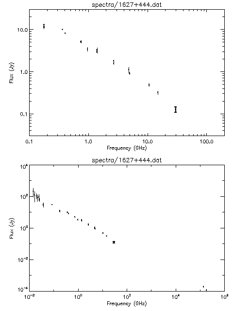 Spectra for 1627+444