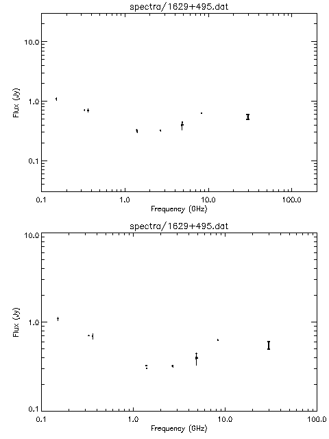 Spectra for 1629+495