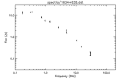 Spectra for 1634+628