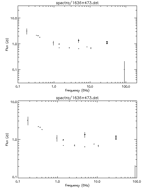 Spectra for 1636+473