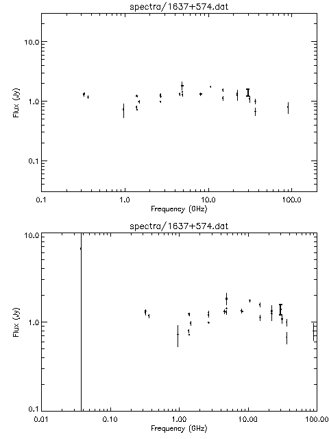Spectra for 1637+574