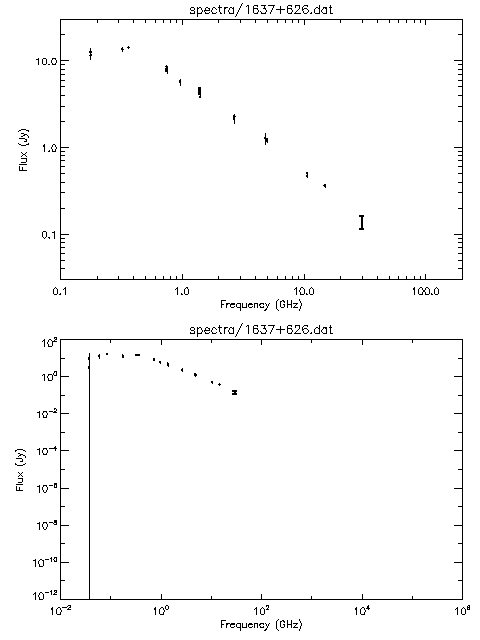 Spectra for 1637+626