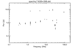 Spectra for 1638+398