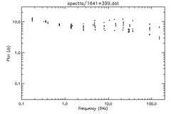 Spectra for 1641+399