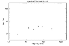 Spectra for 1645+410