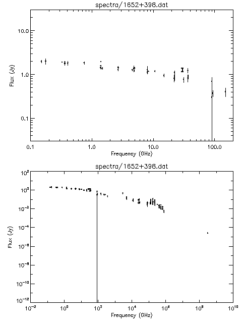 Spectra for 1652+398
