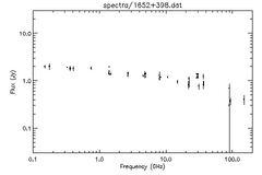 Spectra for 1652+398