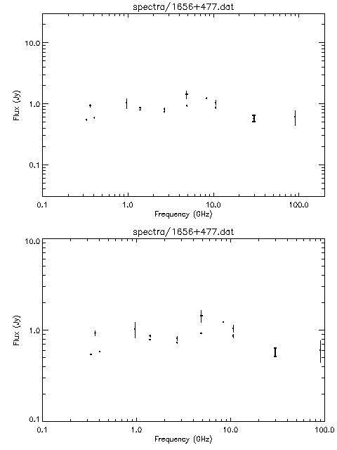 Spectra for 1656+477
