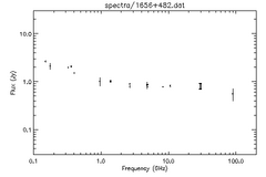 Spectra for 1656+482