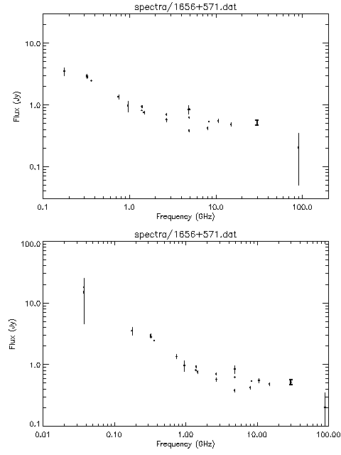 Spectra for 1656+571
