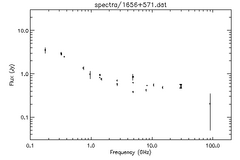 Spectra for 1656+571