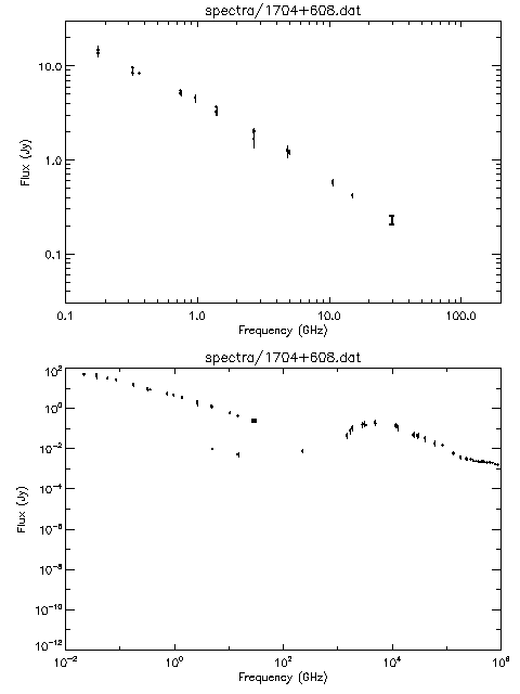 Spectra for 1704+608