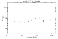 Spectra for 1716+686