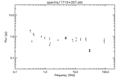 Spectra for 1719+357
