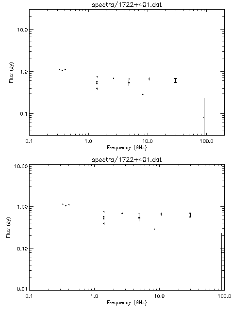 Spectra for 1722+401
