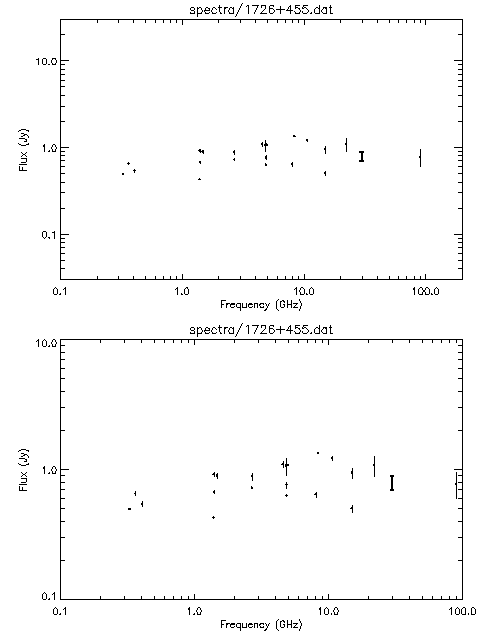 Spectra for 1726+455