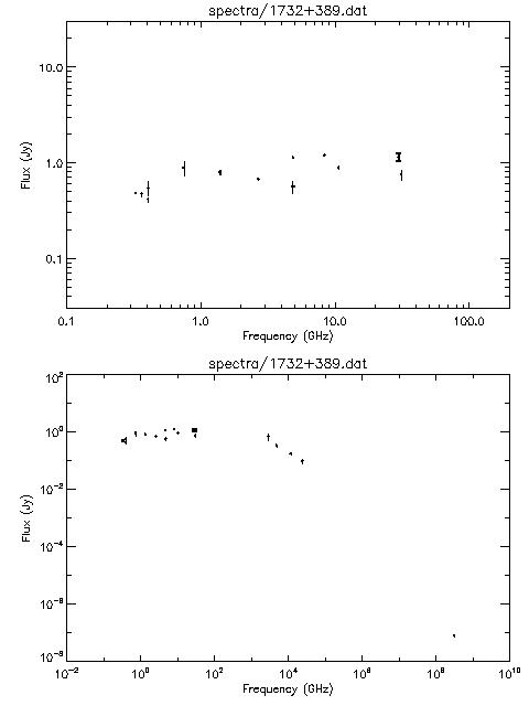 Spectra for 1732+389