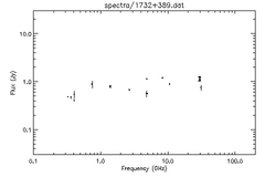 Spectra for 1732+389