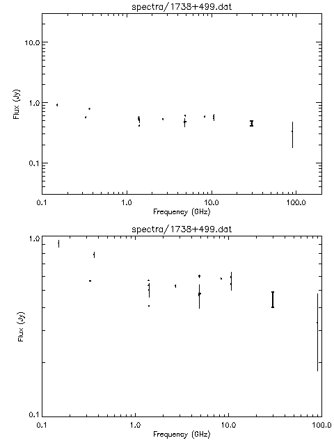 Spectra for 1738+499