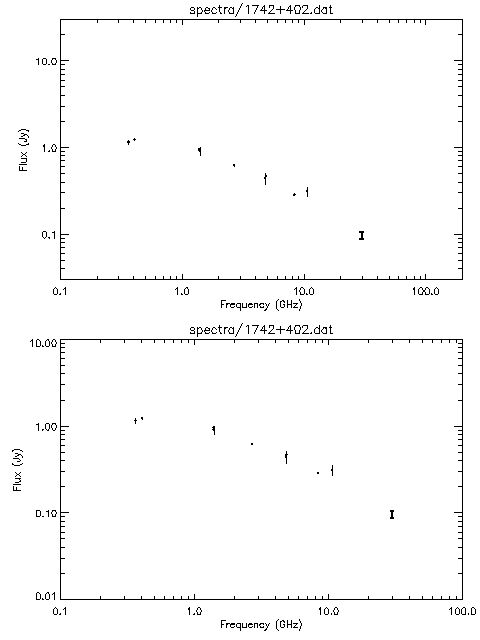 Spectra for 1742+402