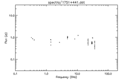 Spectra for 1751+441