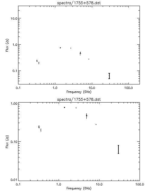 Spectra for 1755+578