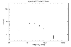 Spectra for 1755+578
