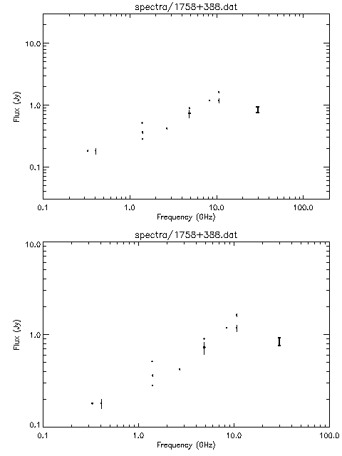Spectra for 1758+388