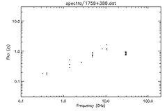 Spectra for 1758+388