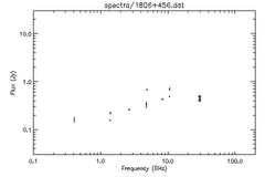Spectra for 1806+456