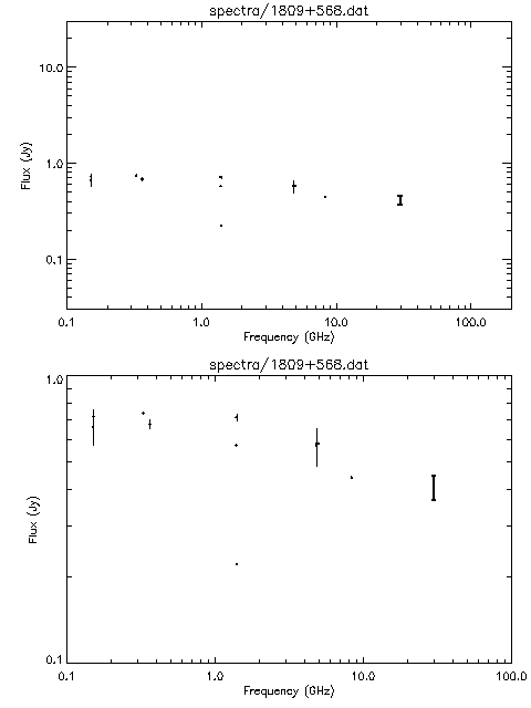 Spectra for 1809+568
