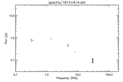 Spectra for 1815+614