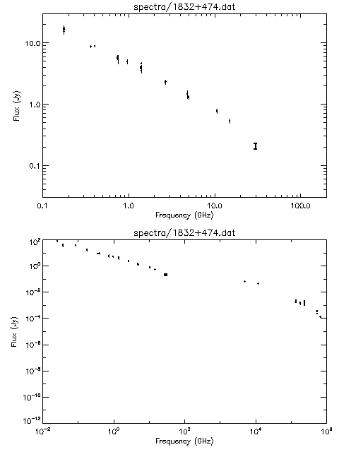 Spectra for 1832+474