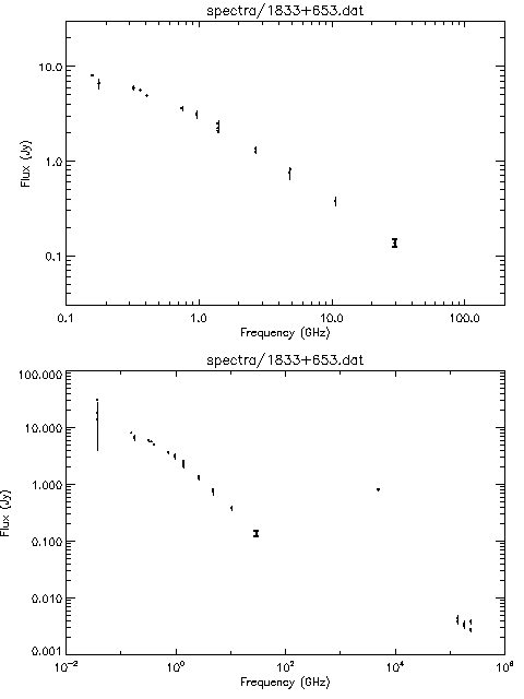 Spectra for 1833+653