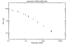 Spectra for 1833+653