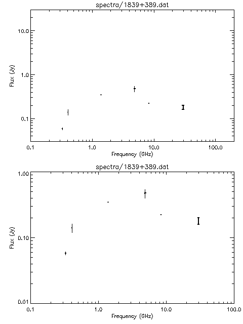 Spectra for 1839+389