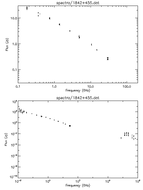 Spectra for 1842+455